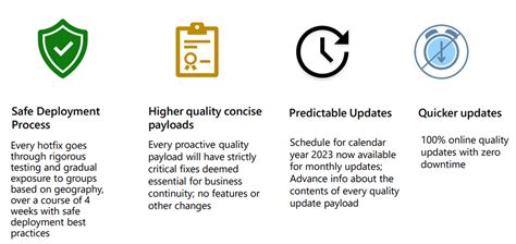 d365 pqu schedule|Proactive Quality Updates – MOHIT RAMPAL – .
